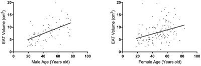 Influence of the Human Lipidome on Epicardial Fat Volume in Mexican American Individuals
